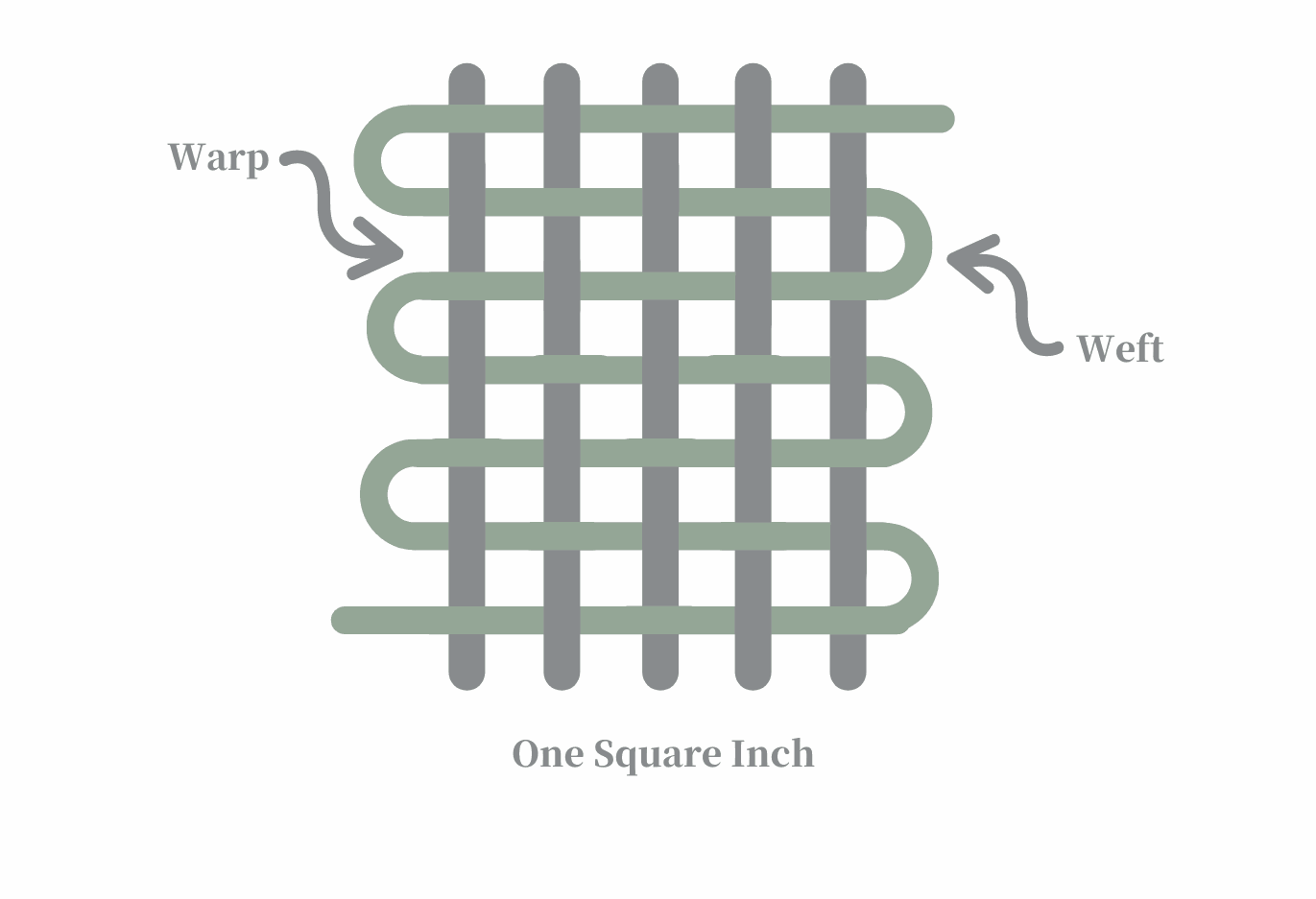 Illustration of Weave Type for Textile